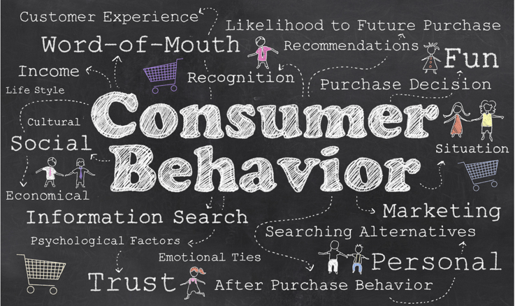 Consumer Behavior And New Year's Resolutions. What You Need To Know.