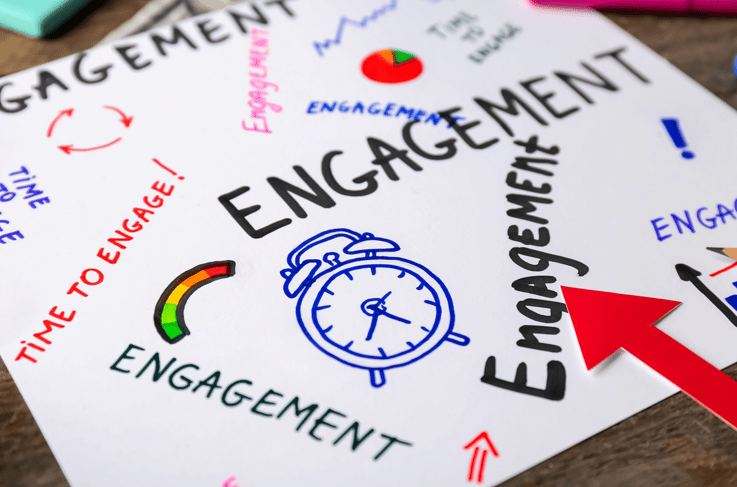 Customer Engagement: Why It Matters In 2024