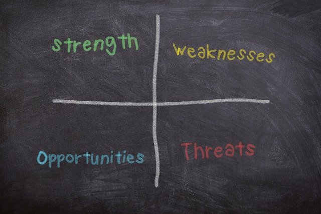 The Benefits Of Running A Swot Analysis For Your Small Business