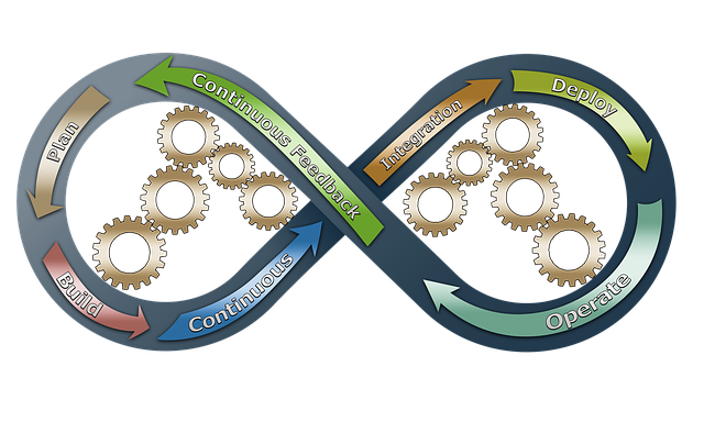 4 Ways To Automate Your Small Business