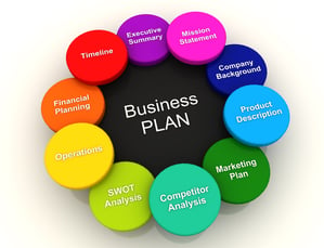 Key Components of Every Small Business Plan