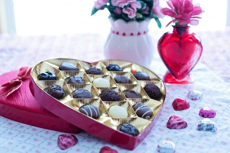 Valentines Day Retail Statistics